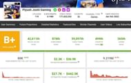 Details about the earnings of Piyush Joshi Gaming from his YouTube channel (Image via Social Blade)